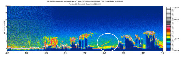 Volcan islandais : données du satellite CALIPSO