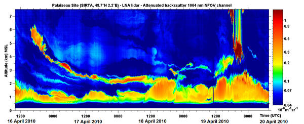 Volcan islandais : données de la plateforme du SIRTA