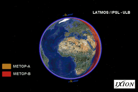 Orbites des deux satellites MetOp