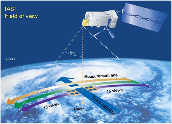 L'instrument IASI à bord du satellite MetOp