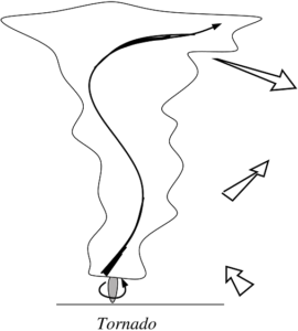 Drawing explaining the formation of a tornado