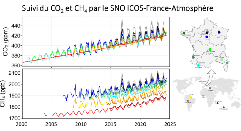 Figure 1 : Concentrations de CO2 (haut) et de CH4 (bas) mesurées dans les 18 stations du réseau SIFA. D. R.