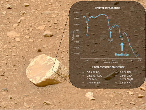 La roche Chignik, capturée par l’instrument Mastcam-Z et analysée par SuperCam, à bord de Perseverance, contient la plus grande concentration de kaolinite jamais observée par un rover sur Mars. © Référence