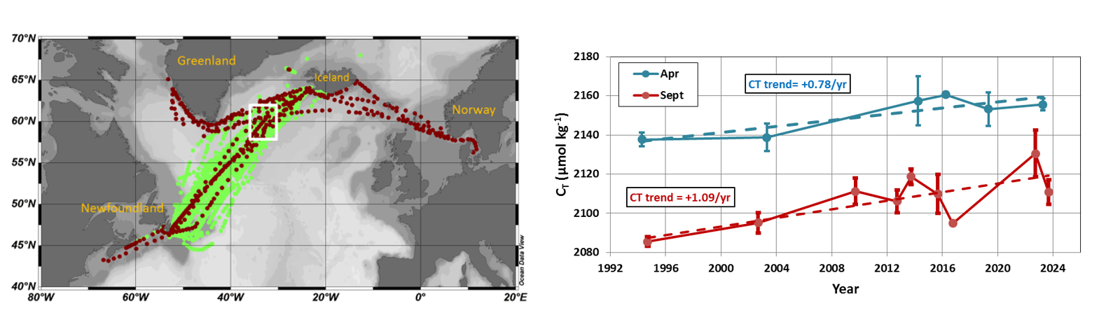 Figure 2. Exemple de l’évolution temporelle des concentrations de carbone inorganique dissous (CT en µmol.kg-1) dans l’Atlantique Nord. L’augmentation de CT dans la zone subpolaire autour de 60°N (carré blanc sur la carte à gauche) ici pour les mois d’Avril ou de Septembre témoigne en partie de l’accumulation de CO2 anthropique. Les données proviennent des campagnes SURATLANT conduites entre 1993 et 2023 dont les localisations pour la base SNAPO-CO2-V1 sont indiquées en vert et pour la version SNAPO-CO2-V2 en marron (adapté de Metzl et al., 2025).