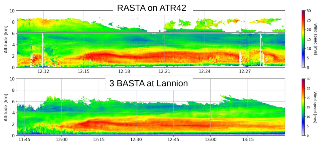 Figure 3 : Comparaison entre l’intensité du vent horizontal obtenue avec les 6 antennes du radar RASTA à bord de l’avion ATR42 (vignette du haut) et celle obtenue par les 3 radars BASTA situés à Lannion pendant l’intervalle de temps où l’avion était aux environs de Lannion. Crédit quicklook : J.Delanoë