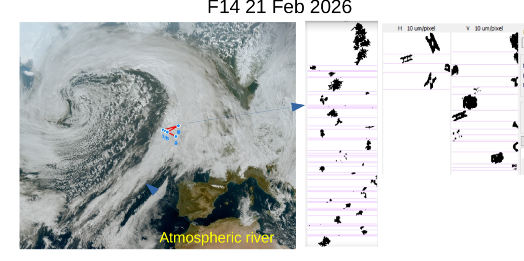 Figure 7 : Image satellite MTG du 21 février 2026 ainsi que des exemples d’images d’hydrométéores capturées lors du vol.