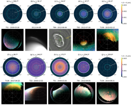 Simulation des nuages polaires de Titan comparée aux images réelles prises par la mission Cassini, montrant l’évolution des nuages à différents moments de l’année titanienne. D. R.