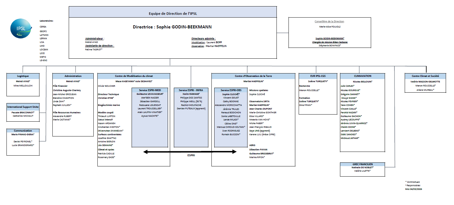 Organigramme hiérarchique IPSL 4 MARS 2026. D. R.