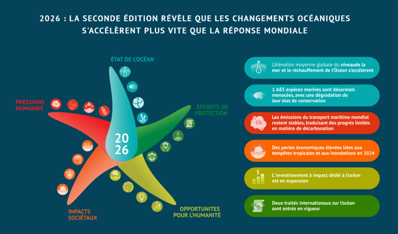 Baromètre Starfish 2026. D. R.